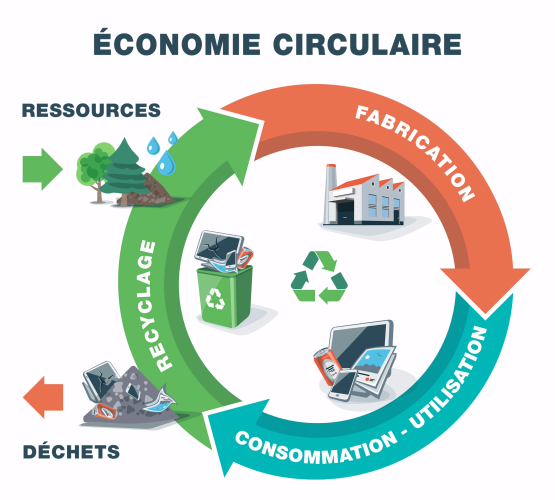 Economie_circulaire